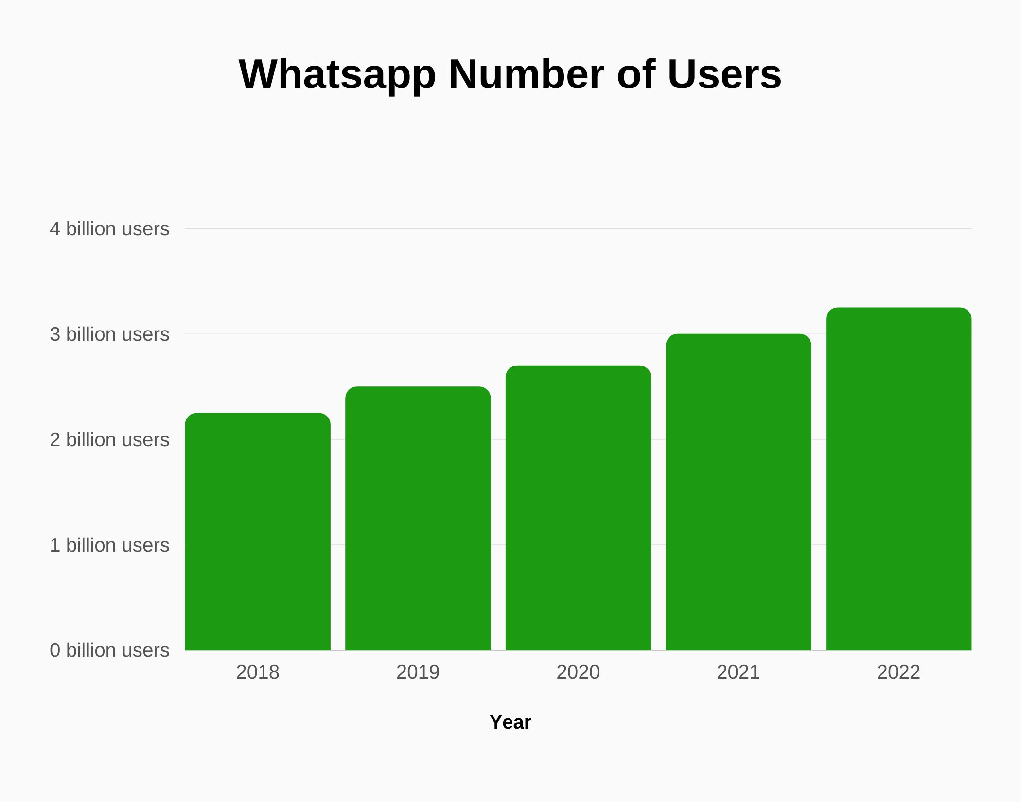 WhatsApp Revenue and Growth Statistics (2024) - SignHouse